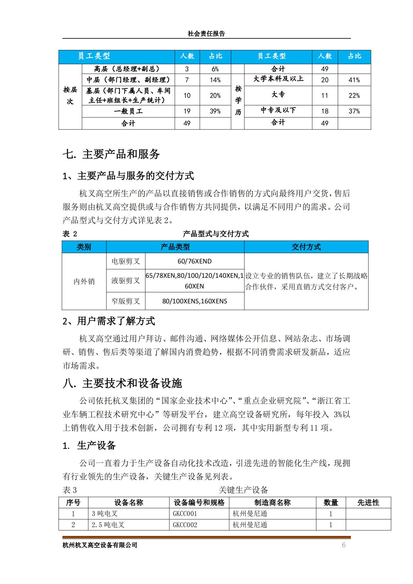 杭州沙巴高空设备2021年社会责任报告(图6)