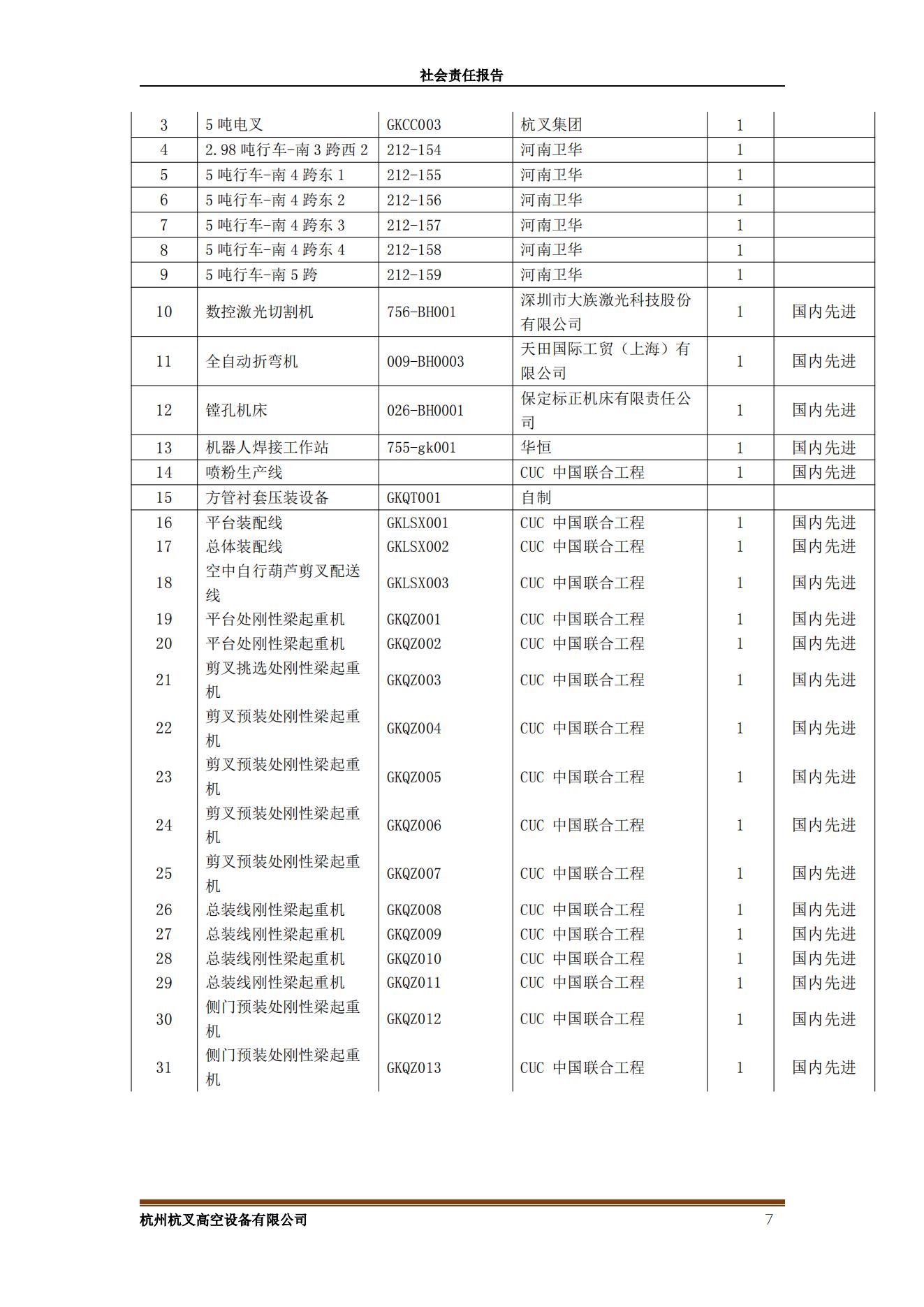 杭州沙巴高空设备2021年社会责任报告(图7)