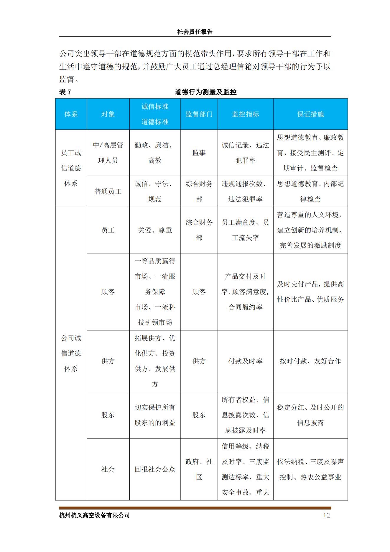杭州沙巴高空设备2021年社会责任报告(图12)