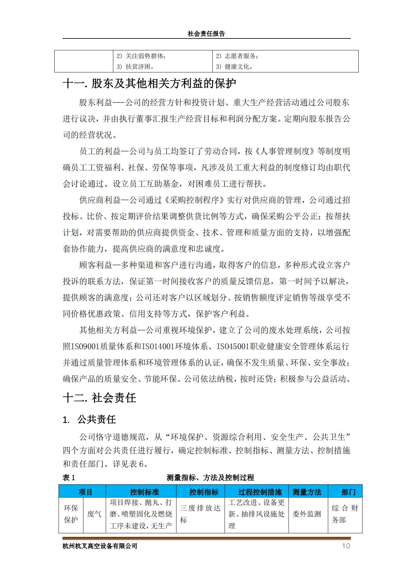 杭州沙巴高空设备2021年社会责任报告(图10)