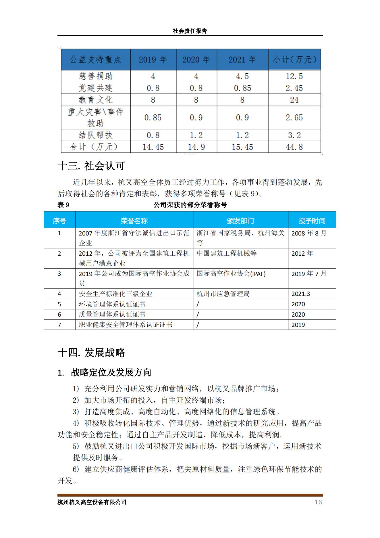 杭州沙巴高空设备2021年社会责任报告(图16)